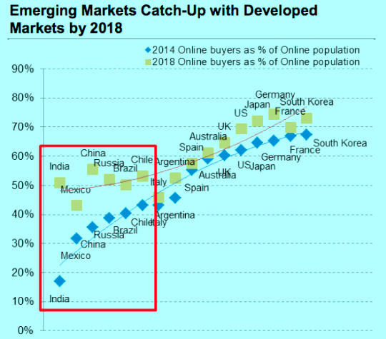 Smartphone and shipping