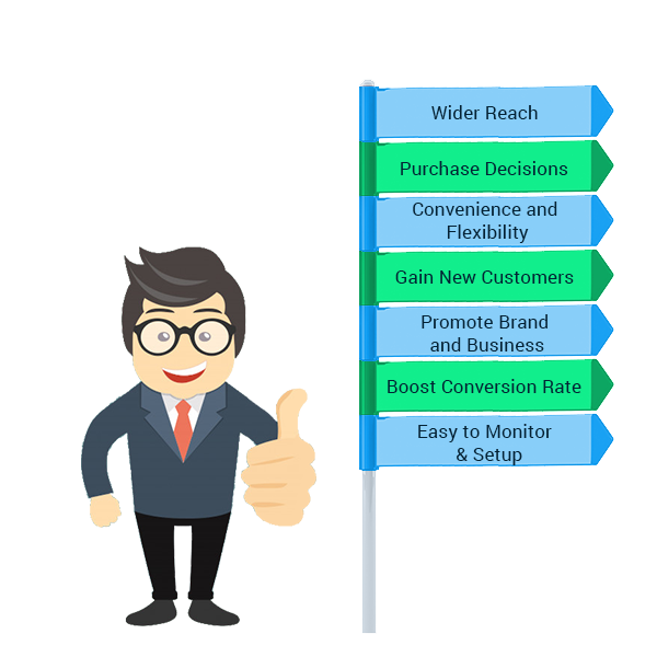 Need of Ecommerce Website