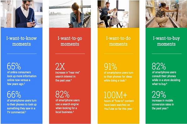 Ecommerce emerging market potentials