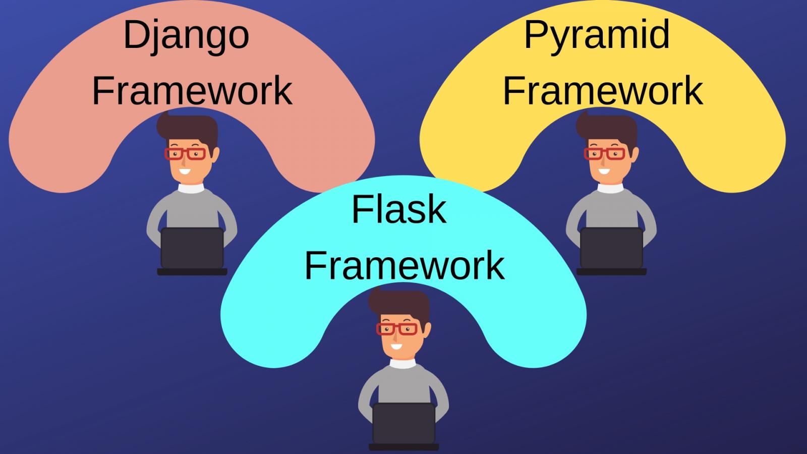 web development python