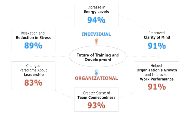 Future of training and development