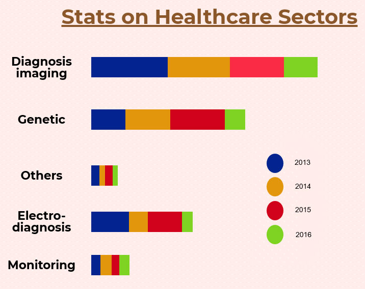 healthcare AI