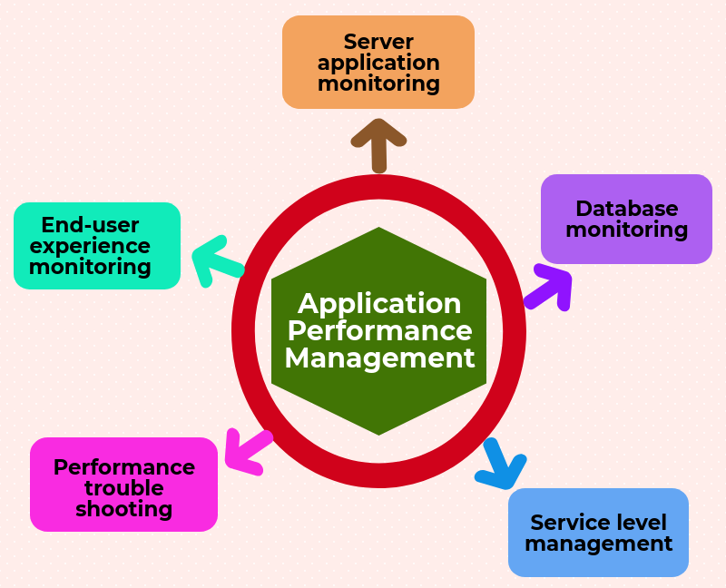 Mobile Application