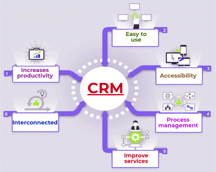 best crm