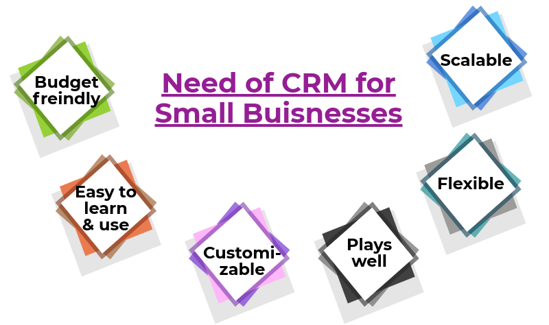 best crm
