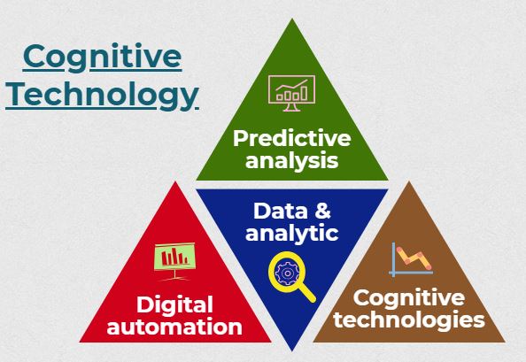 latest technology trends