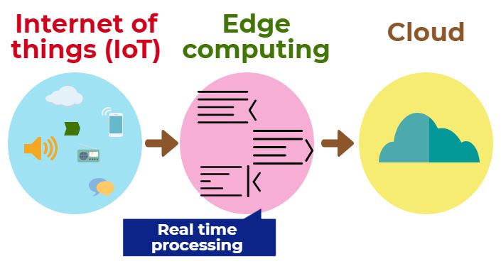 latest technology trends