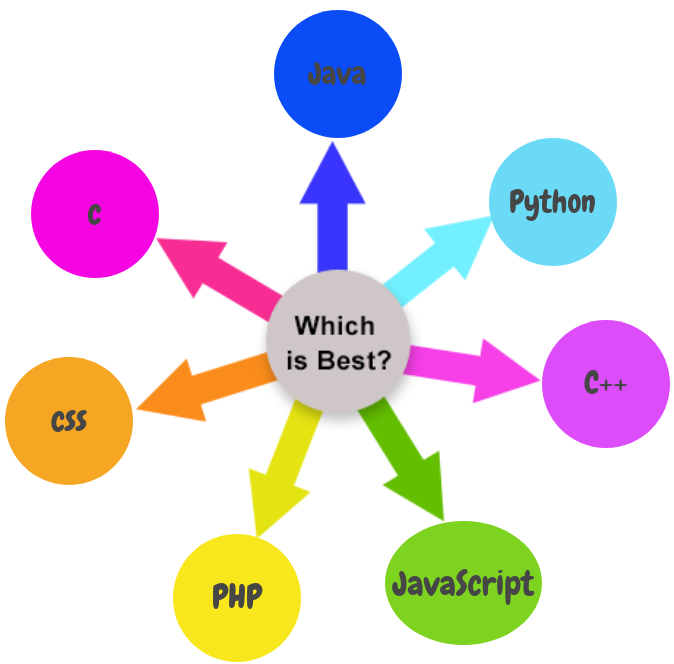 programming language