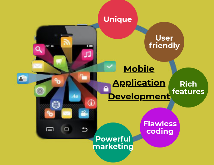 Mobile Application Development