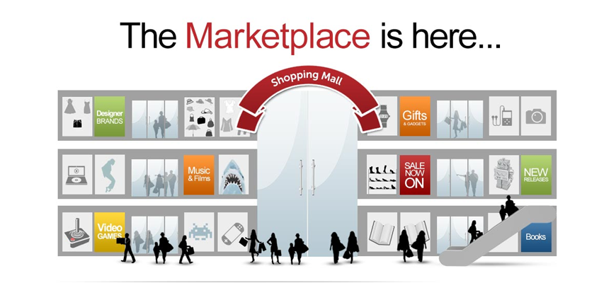 Todays Business Marketplace