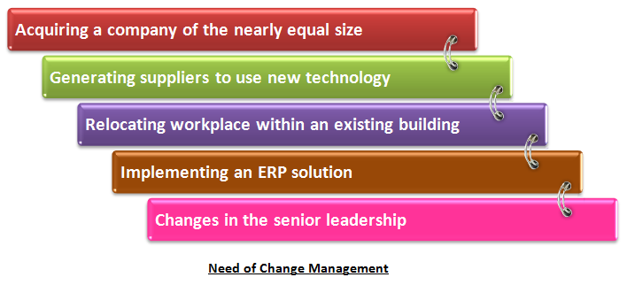 needs change management
