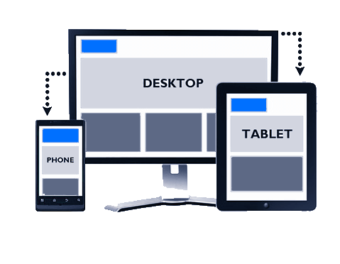 Responsive web design
