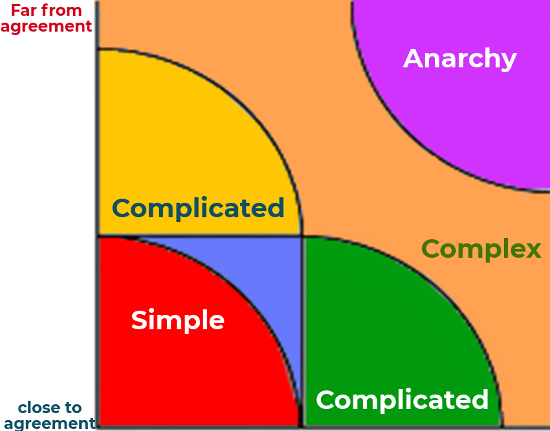 software development complexities