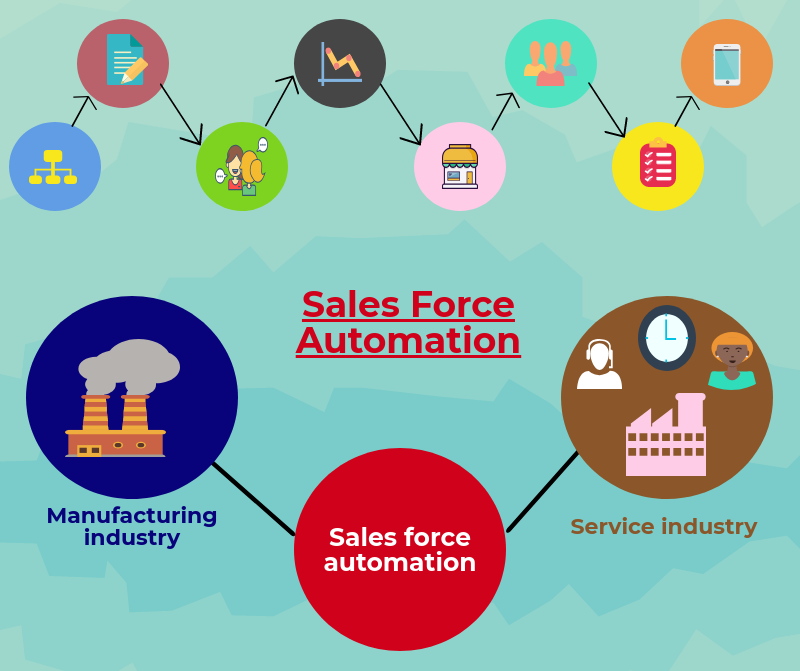 business needs Sales Force Automation