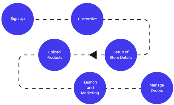 Tek product and services